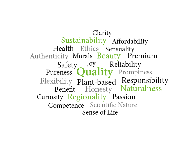 Naturkosmetik unsere Werte, Qualität